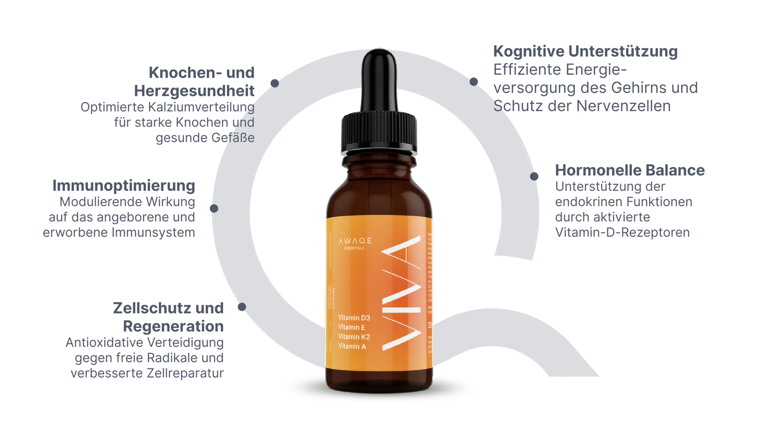 Vitamin D3, E, K2, A by AWAQE